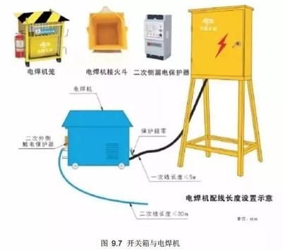 筑牢安全防線(xiàn) 工地施工中電焊機(jī)安全用電的規(guī)范與實(shí)踐
